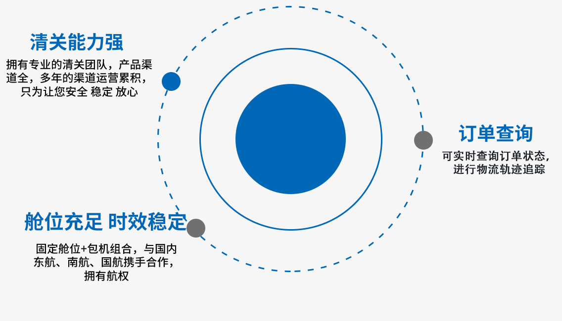 三大优势